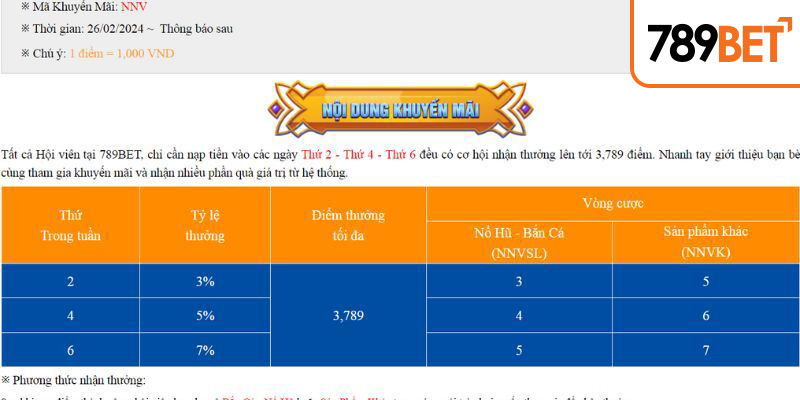 Nội dung chi tiết về khuyến mãi nạp tiền 2-4-6 nhận thưởng 3-5-7
